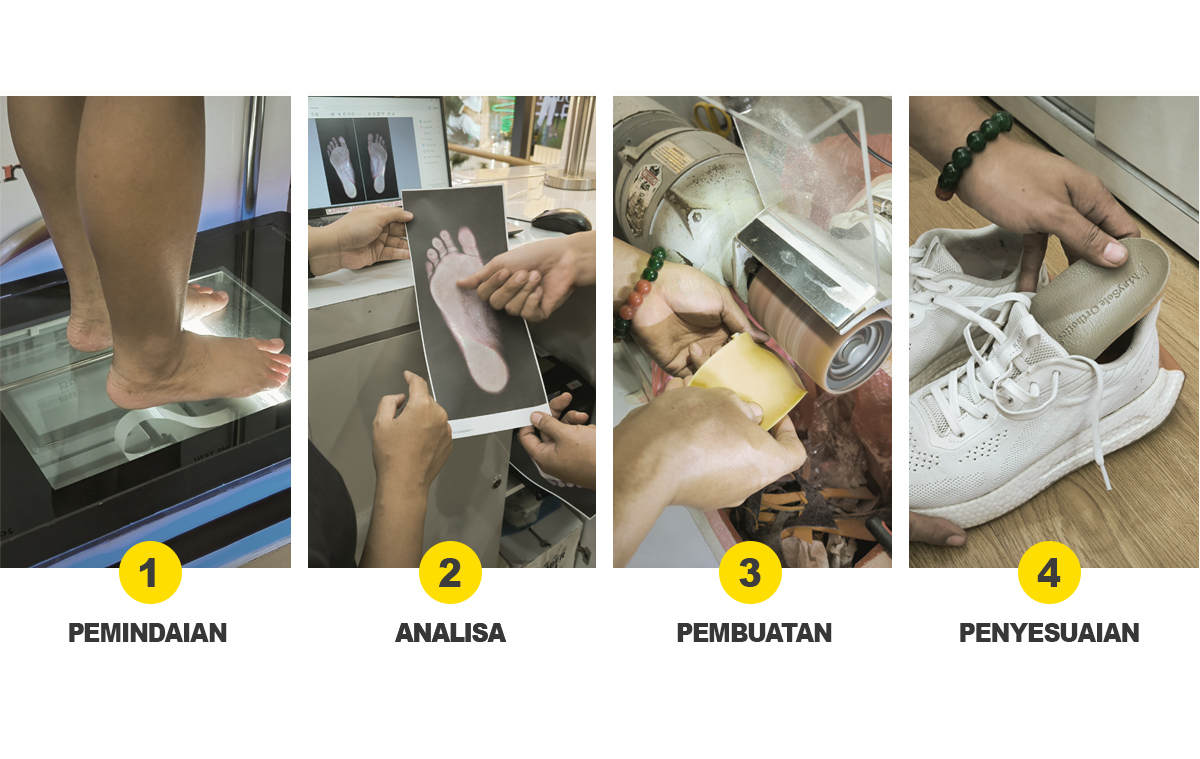 How to Custom copy How to Custom copy